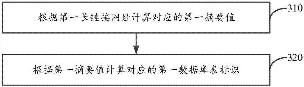 Short link processing method and apparatus, and server