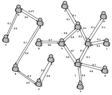 A method and system for identifying harassing calls