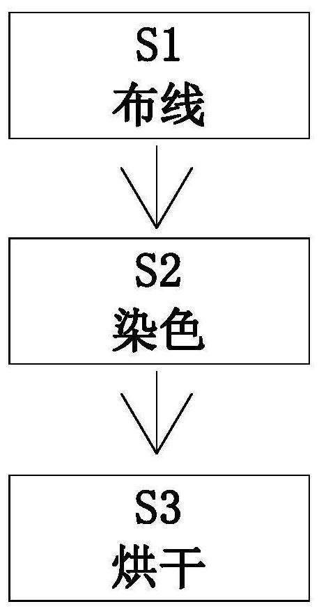 Dyeing treatment method for textile yarn