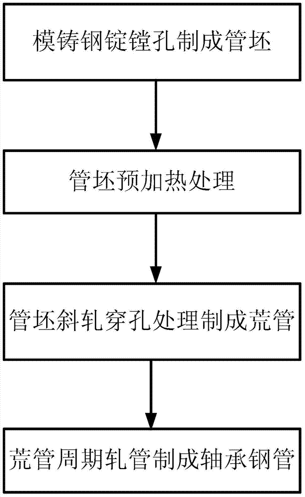 Method for producing large diameter thick wall gr15 bearing tube with steel ingot