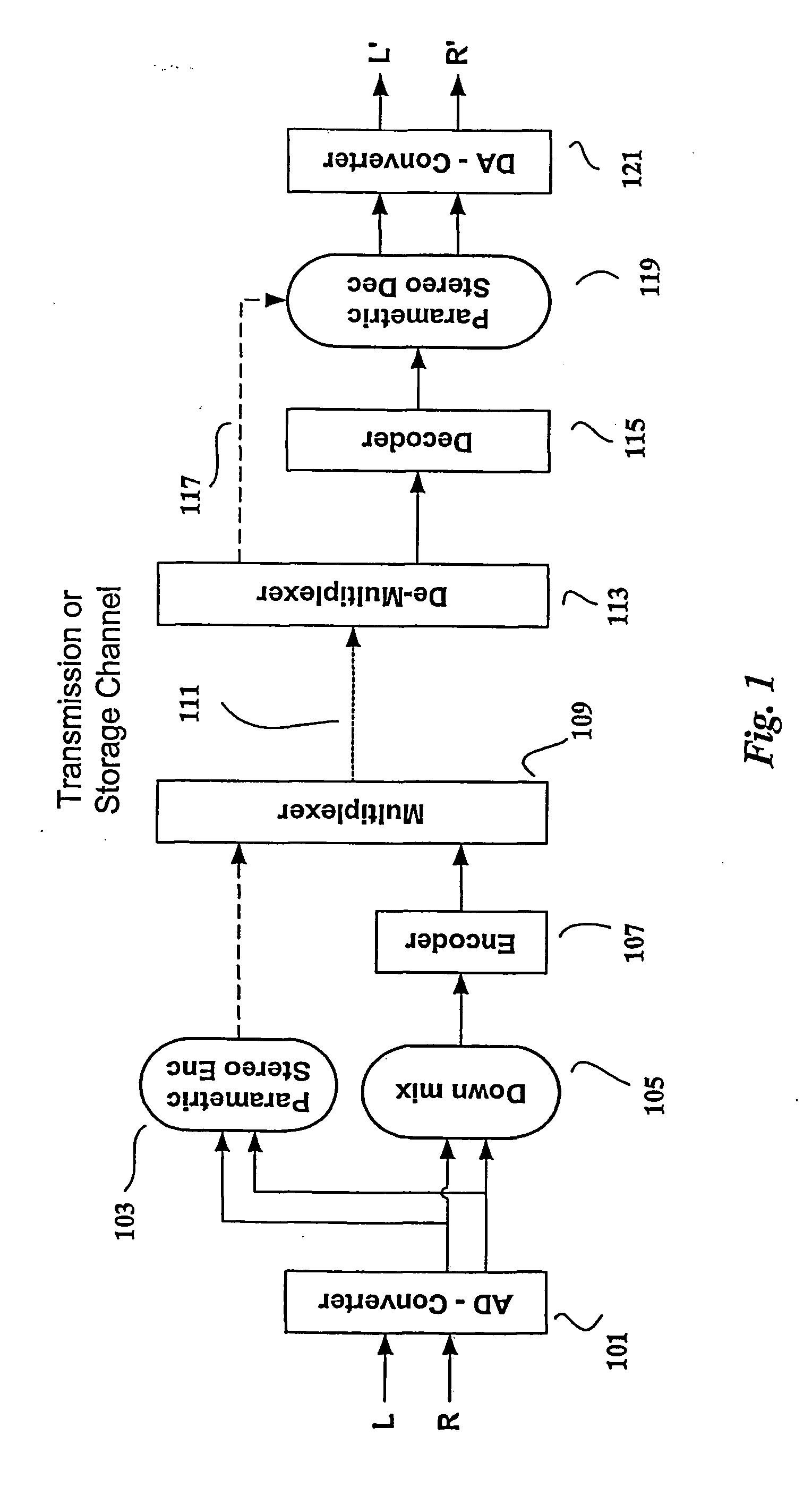 Efficient and scalable parametric stereo coding for low bitrate audio coding applications