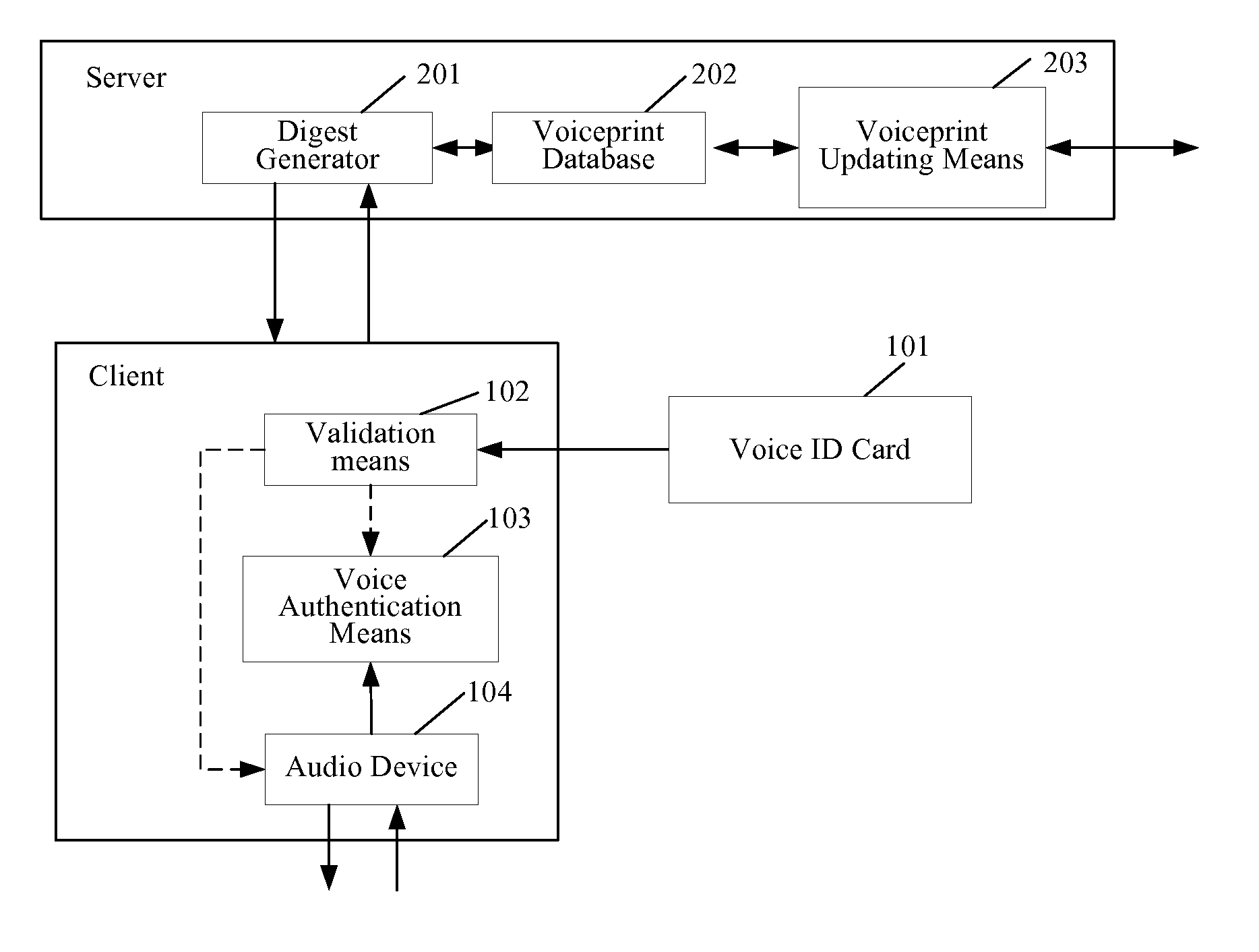 Voice authentication system and method using a removable voice id card