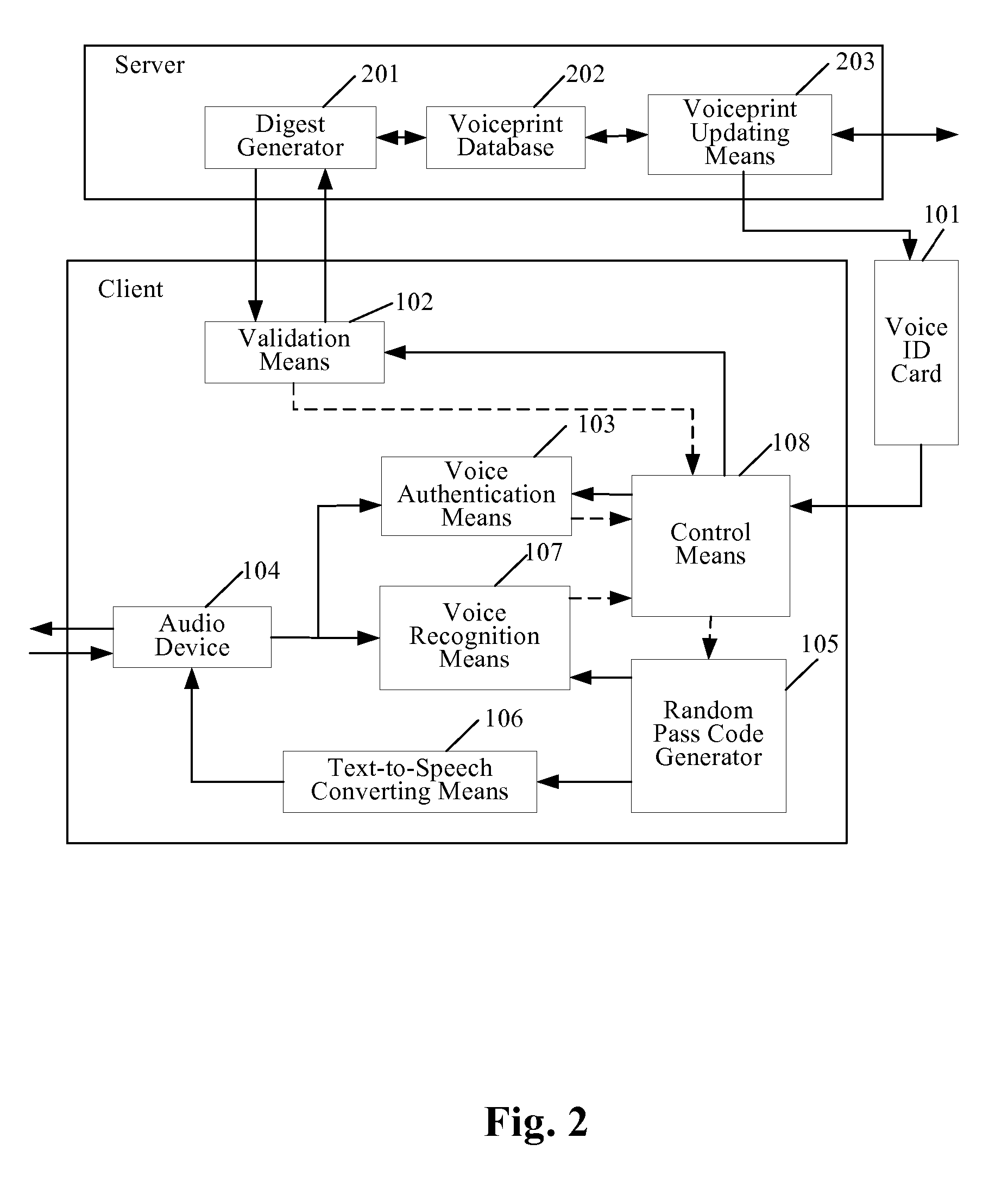 Voice authentication system and method using a removable voice id card