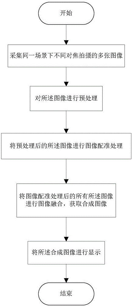 Image fusion method and equipment based on intelligent terminal