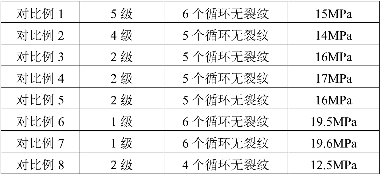 Multi-component spray reticule coating as well as preparation method and application thereof