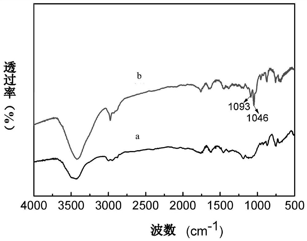 Flame-retardant toughened polylactic acid-based composite material as well as preparation and application thereof