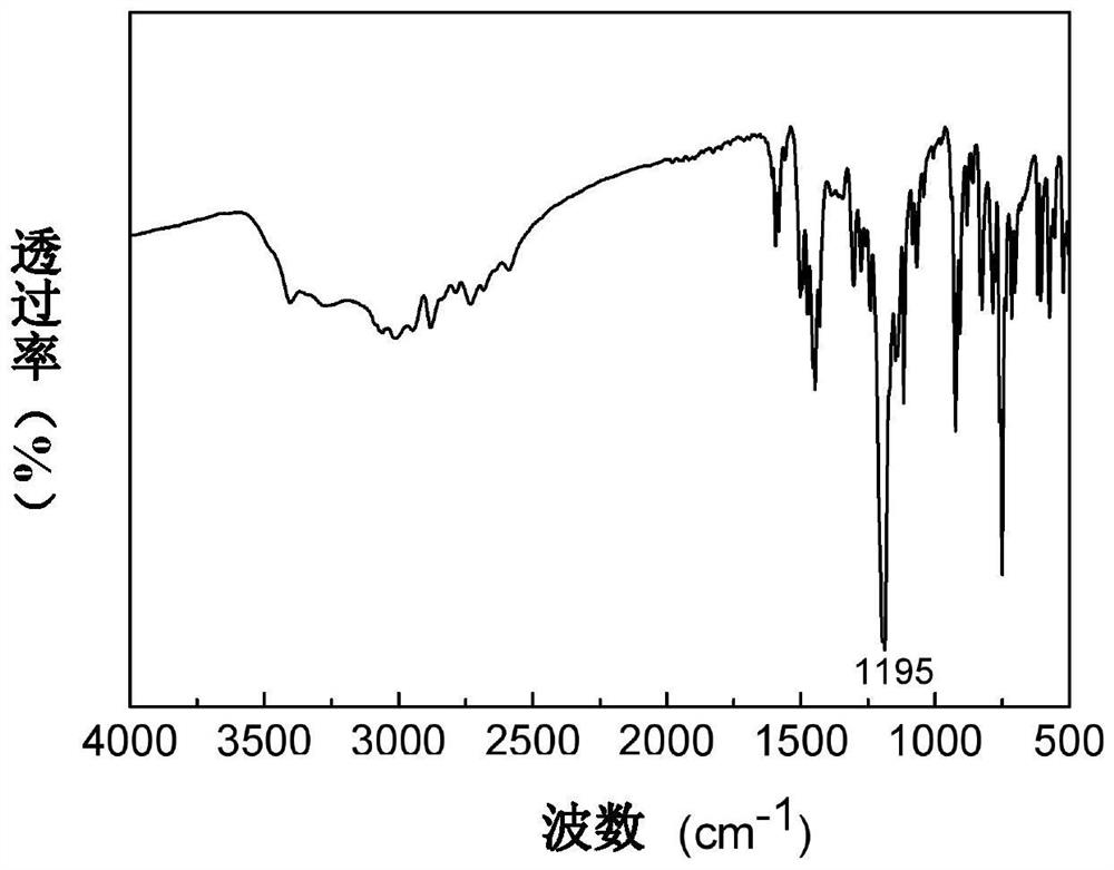 Flame-retardant toughened polylactic acid-based composite material as well as preparation and application thereof