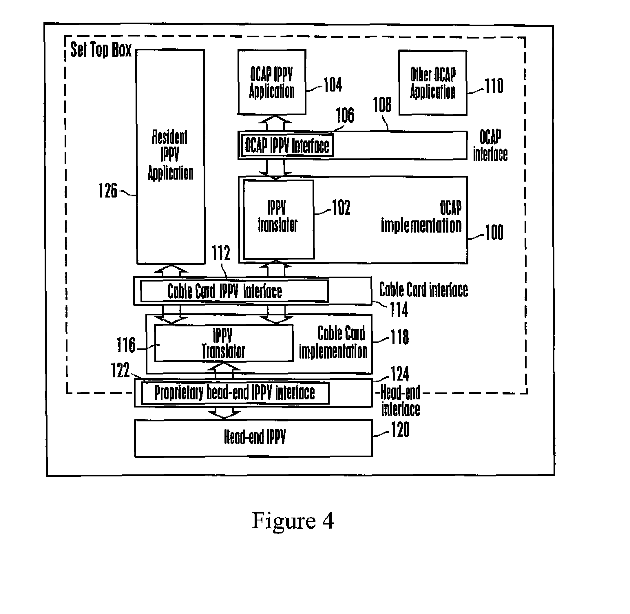 TV receiver using cable card for abstracting open cable application platform (OCAP) messages to and from the head end