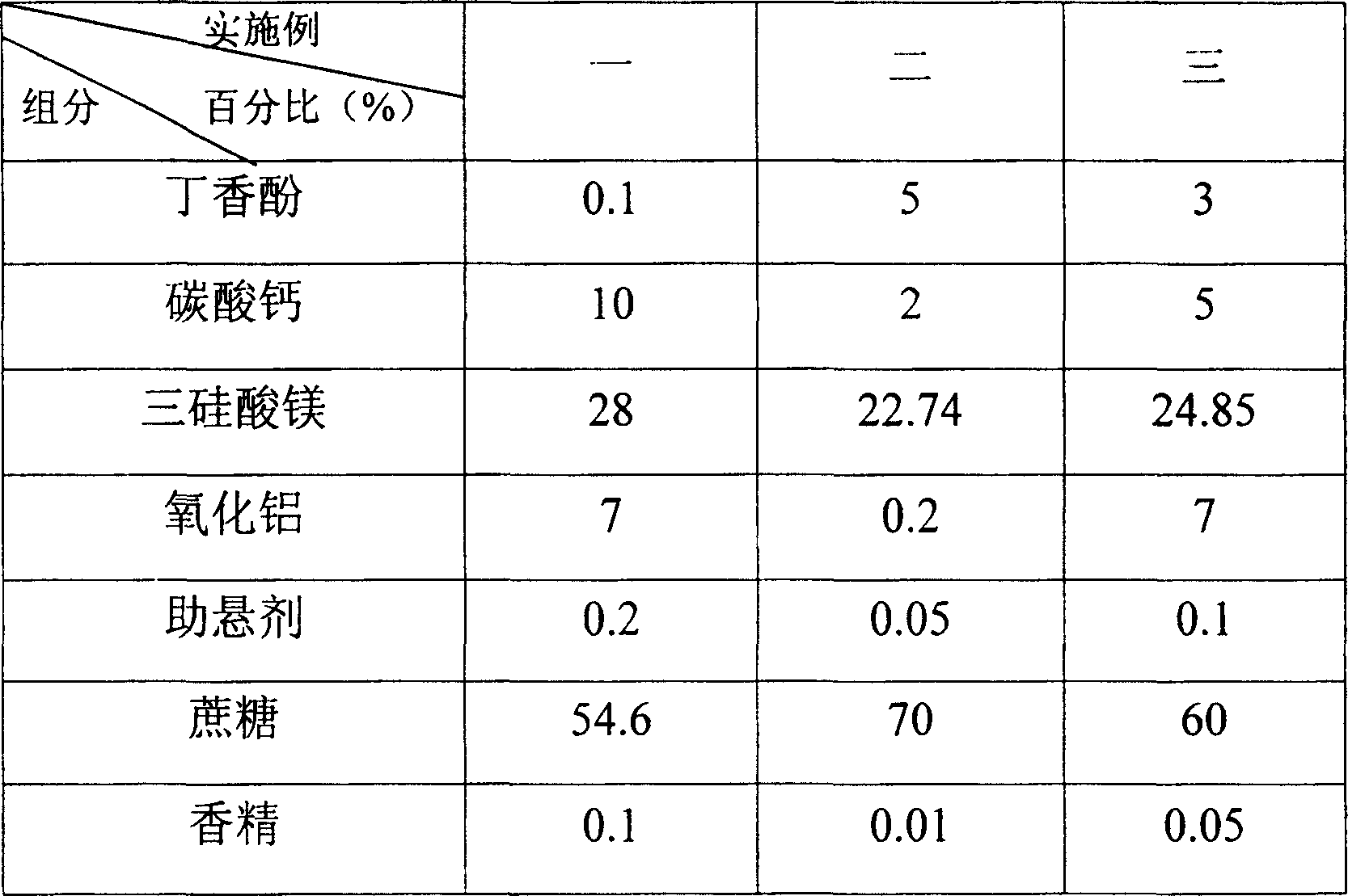 Calcium aluminium suspension