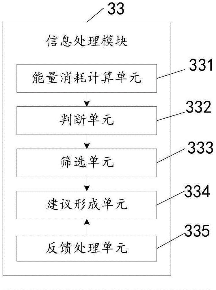 Healthy diet monitoring system and method based on cloud platform