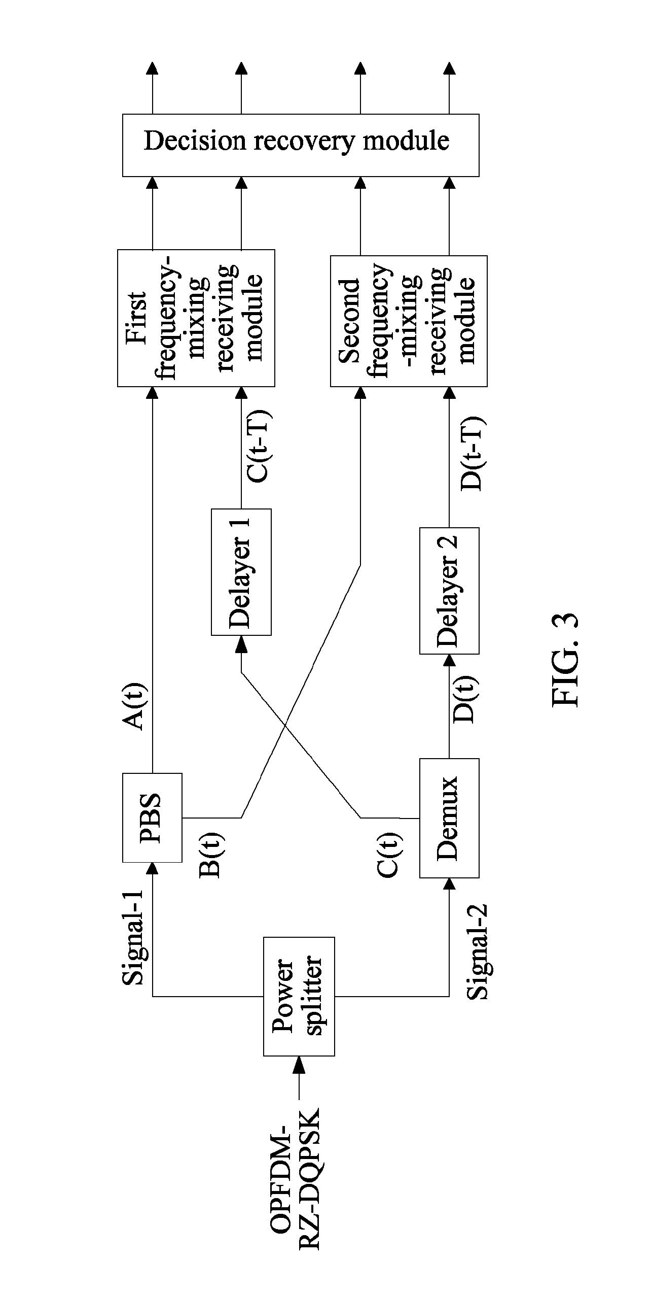 Method and device for receiving OPFDM-DQPSK signal