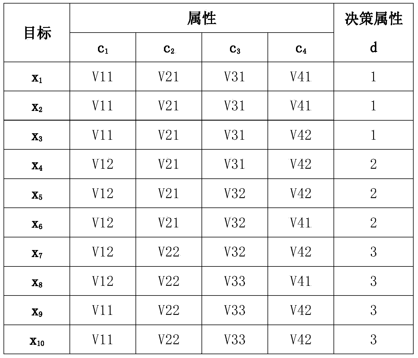 Method for selecting knowledge of computer-assisted decision making system based on undistinguishable relation