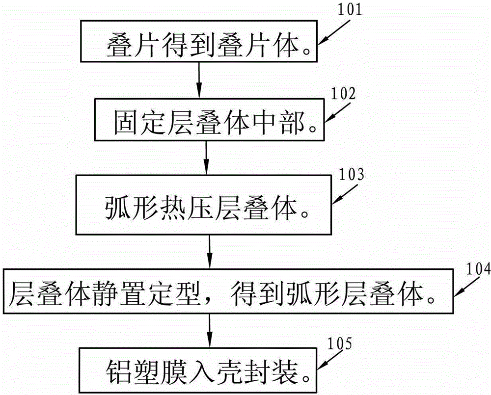 Packaging mold and packaging method used for aluminum/plastic film