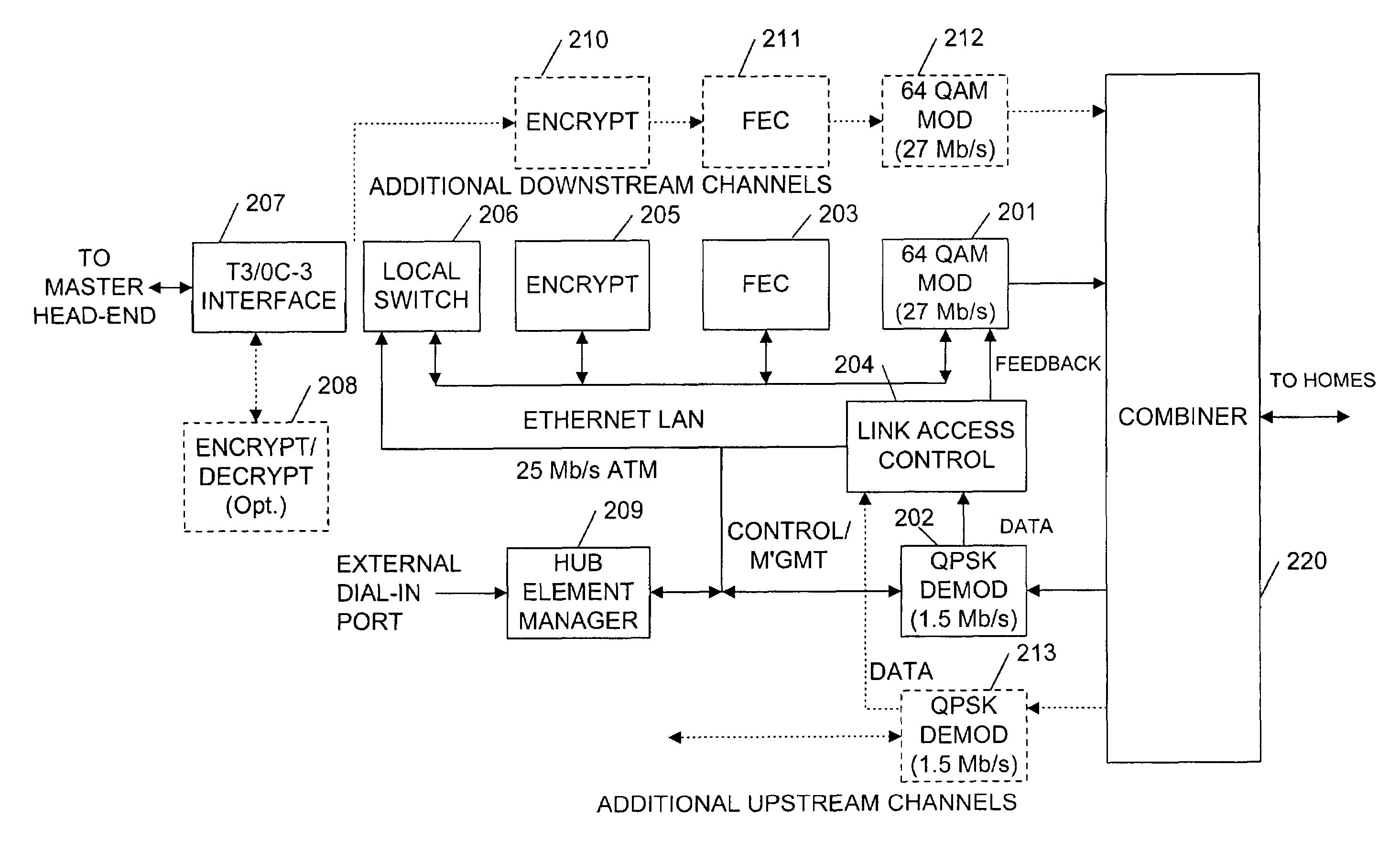 System and method for providing statistics for flexible billing in a cable environment