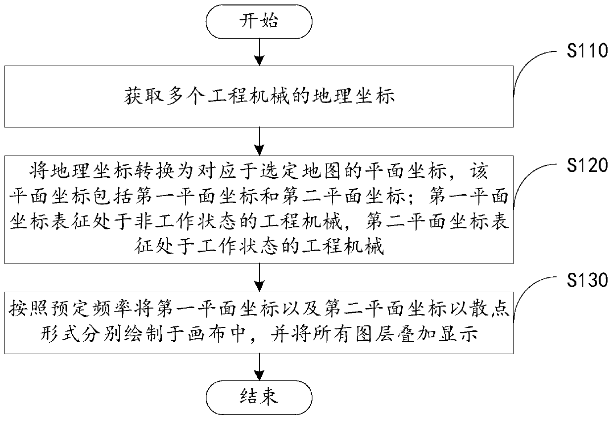 Scatter point drawing method and device