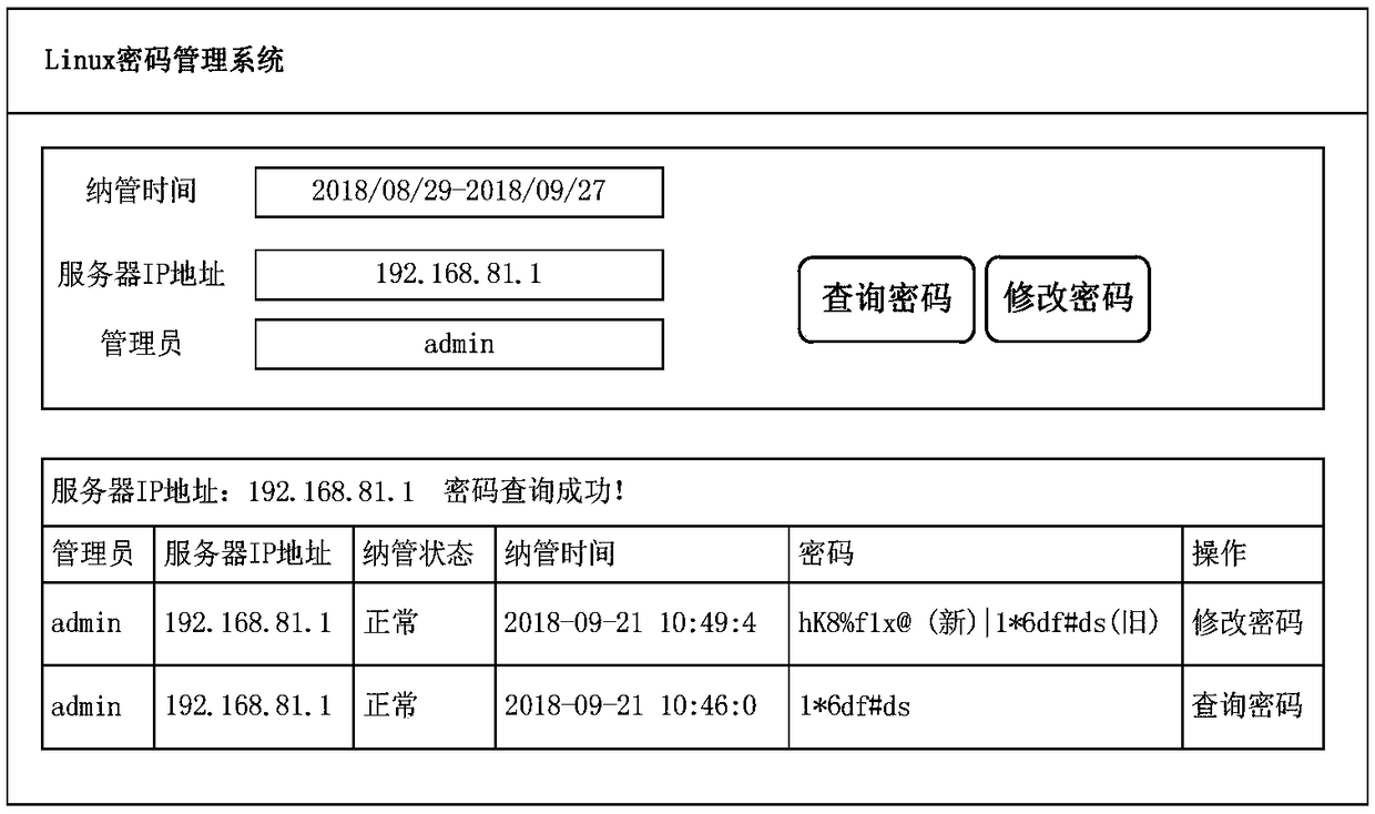 Linux password management method, central control computer, and readable storage medium