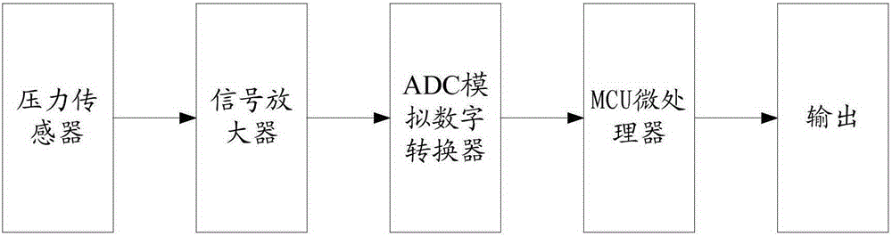 Method and device for answering or hanging up calls by mobile terminal, and mobile terminal