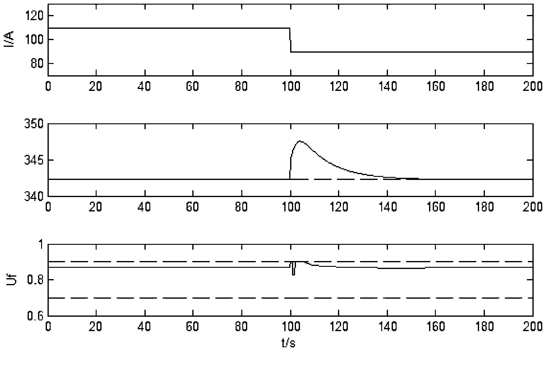 Quick non-linear predictive control method for voltage of solid oxide fuel cell