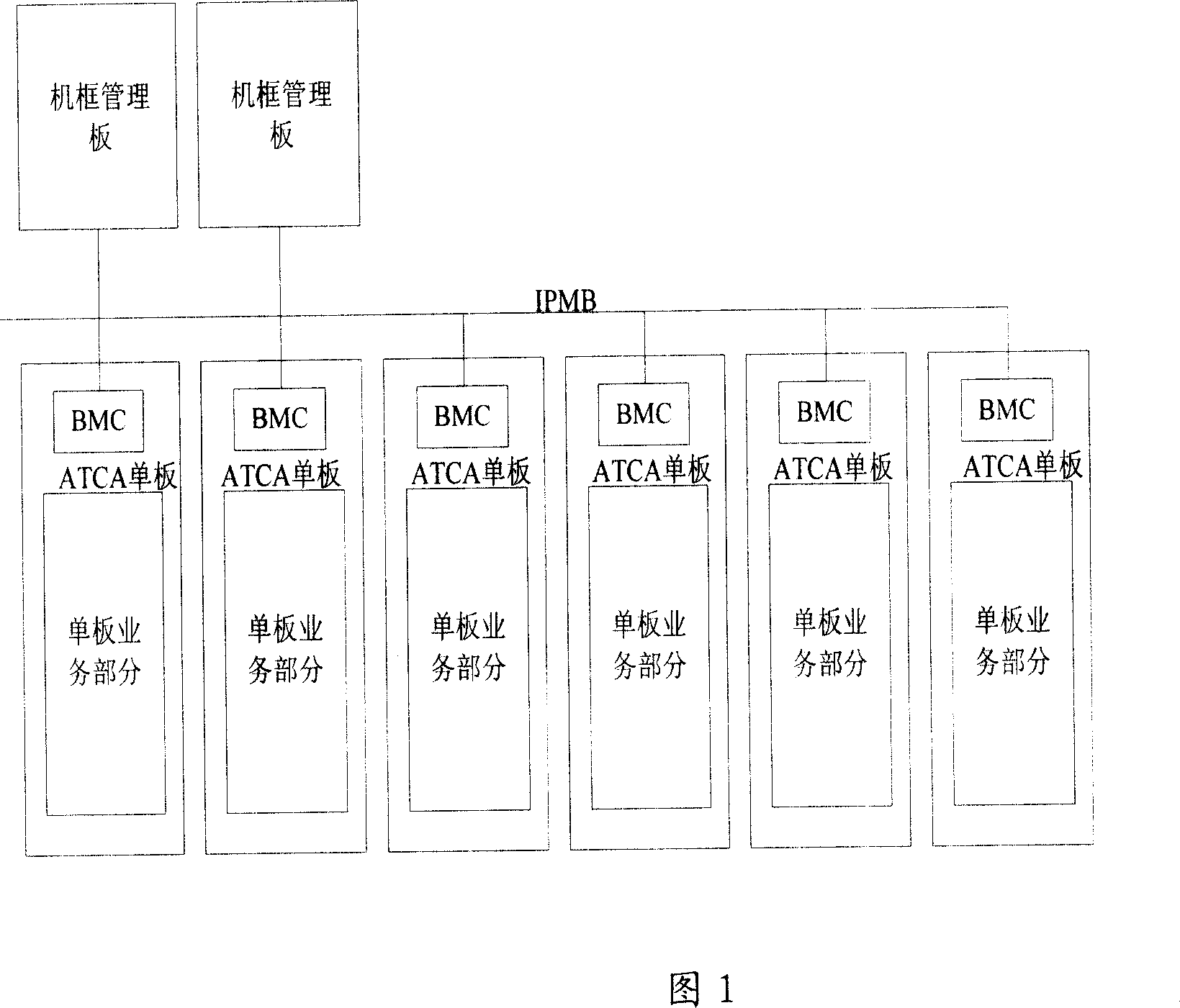 Method and system for remote-maintaining JTAG device in ATCA