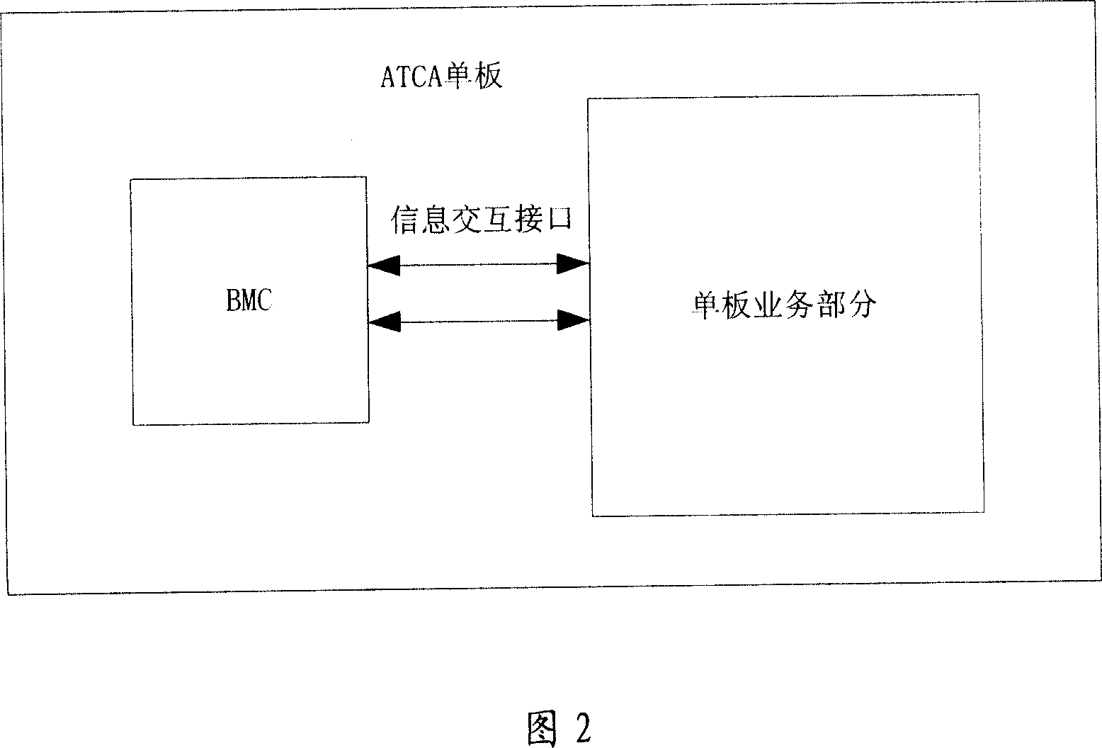 Method and system for remote-maintaining JTAG device in ATCA