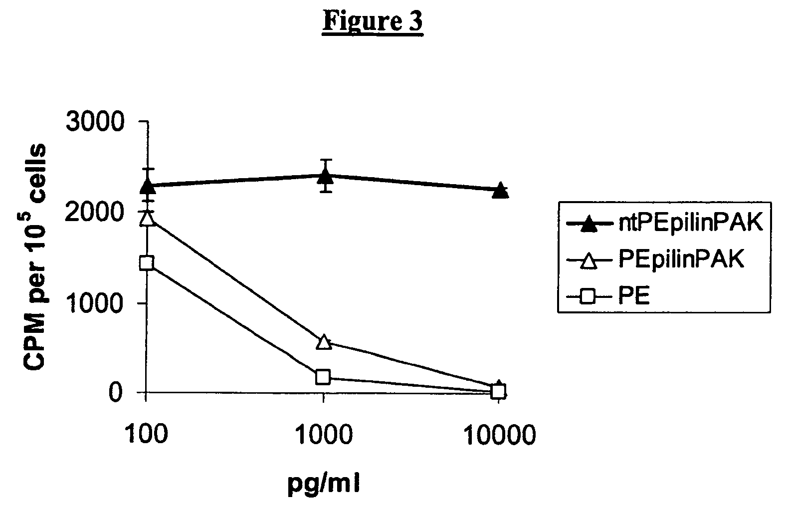 Methods and compositions for immunizing against Pseudomonas infection