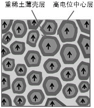 Preparation method of high-performance sintered Nd-Fe-B magnet with multi-layer grain boundary structure and prepared product