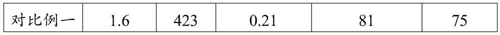 Spinning Control Method of High Temperature Resistant Polyurethane Elastic Fiber