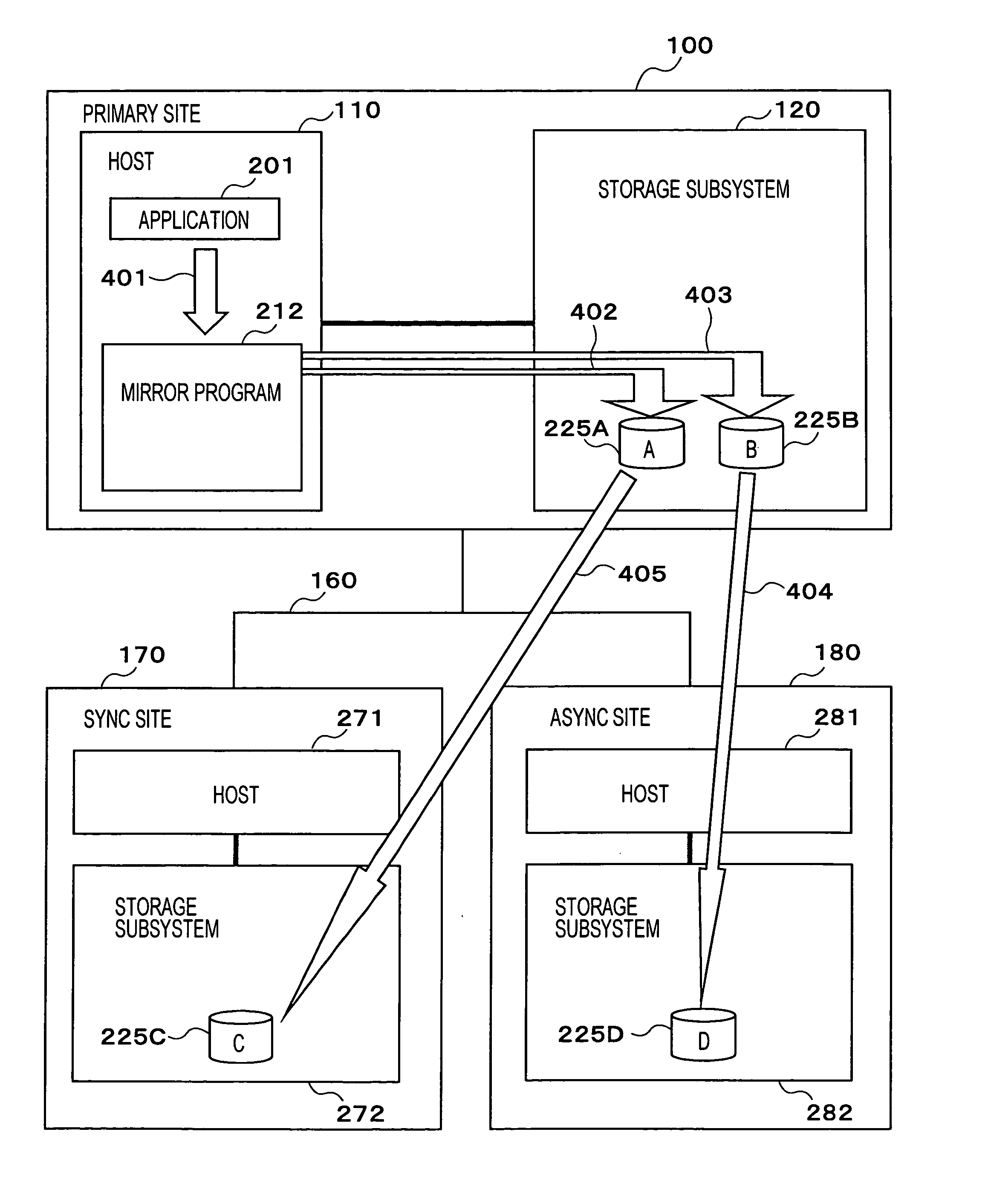 Multi-site remote-copy system