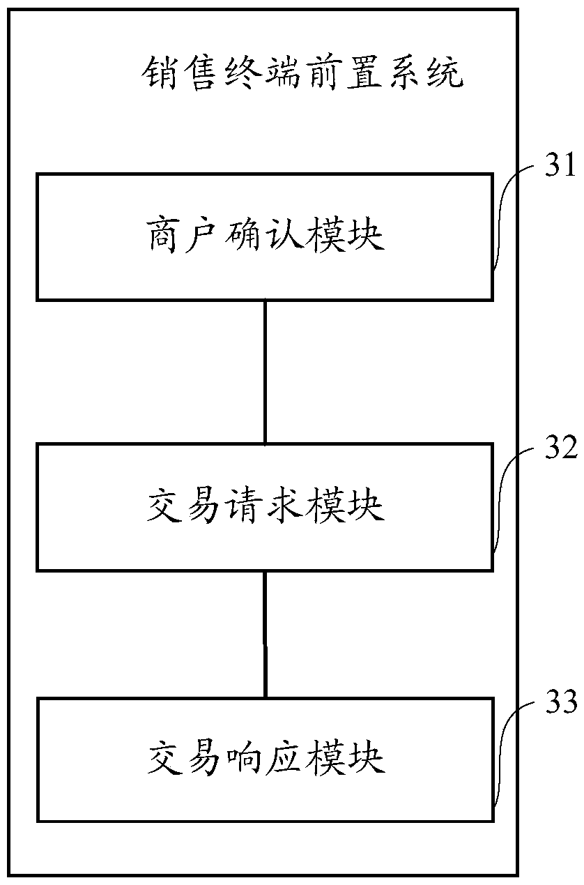 Refund data processing method applied to point-of-sale terminal and correlated systems