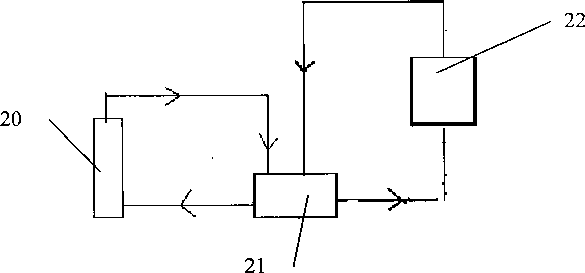 Extracorporeal circulation pool of artificial liver support system