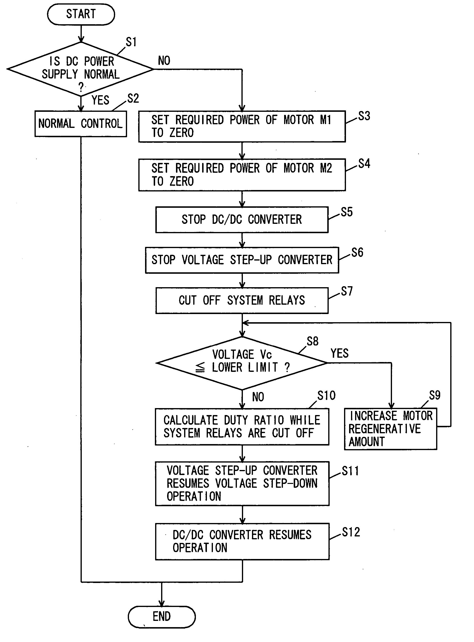 Motor drive apparatus, hybrid vehicle drive apparatus using the same, and computer readable recording medium recorded with program for causing computer to perform control of motor drive apparatus