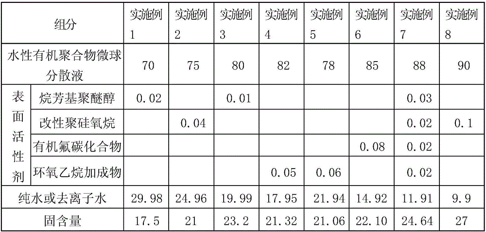 Method for online coating and preparation of diffusion polyester film