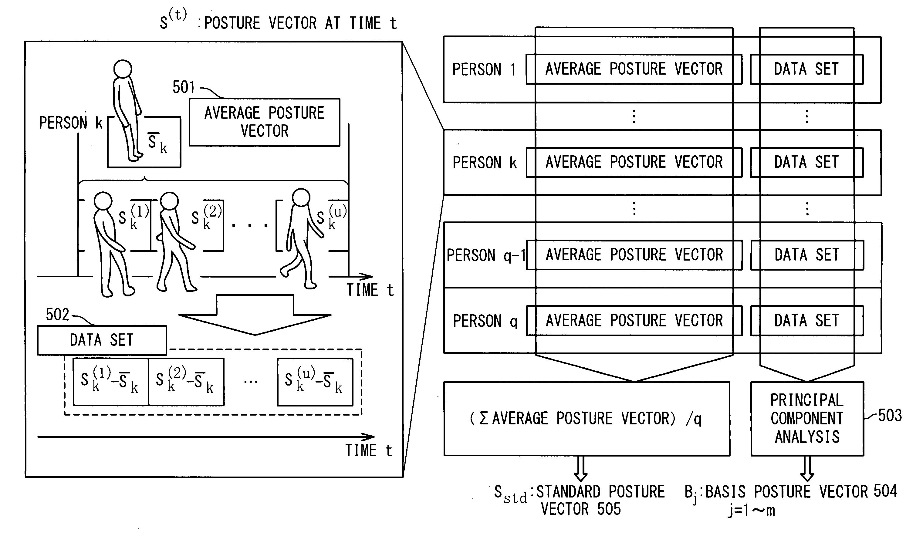 Articulated Object Position and Posture Estimation Device, Method and Program