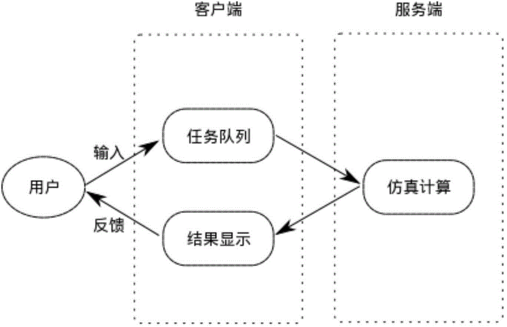 Steering type virtual heart simulation method