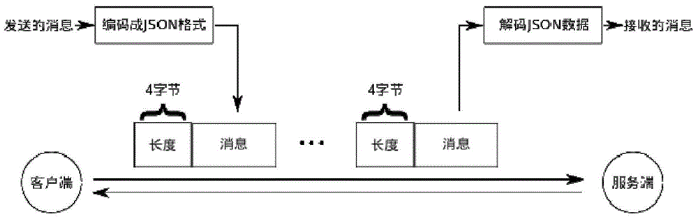 Steering type virtual heart simulation method