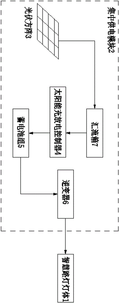 Solar intelligent street lamp power supply system