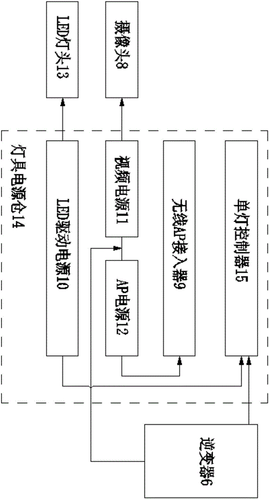 Solar intelligent street lamp power supply system