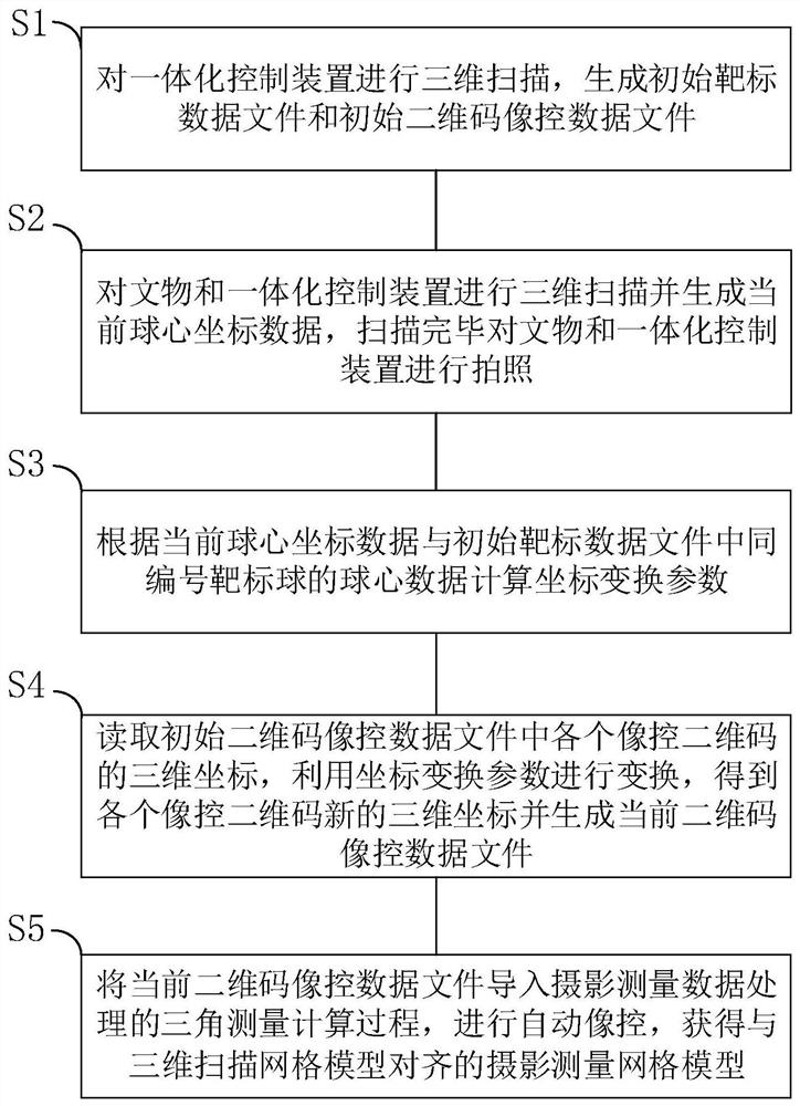 Three-dimensional scanning and photogrammetry integrated control device and method