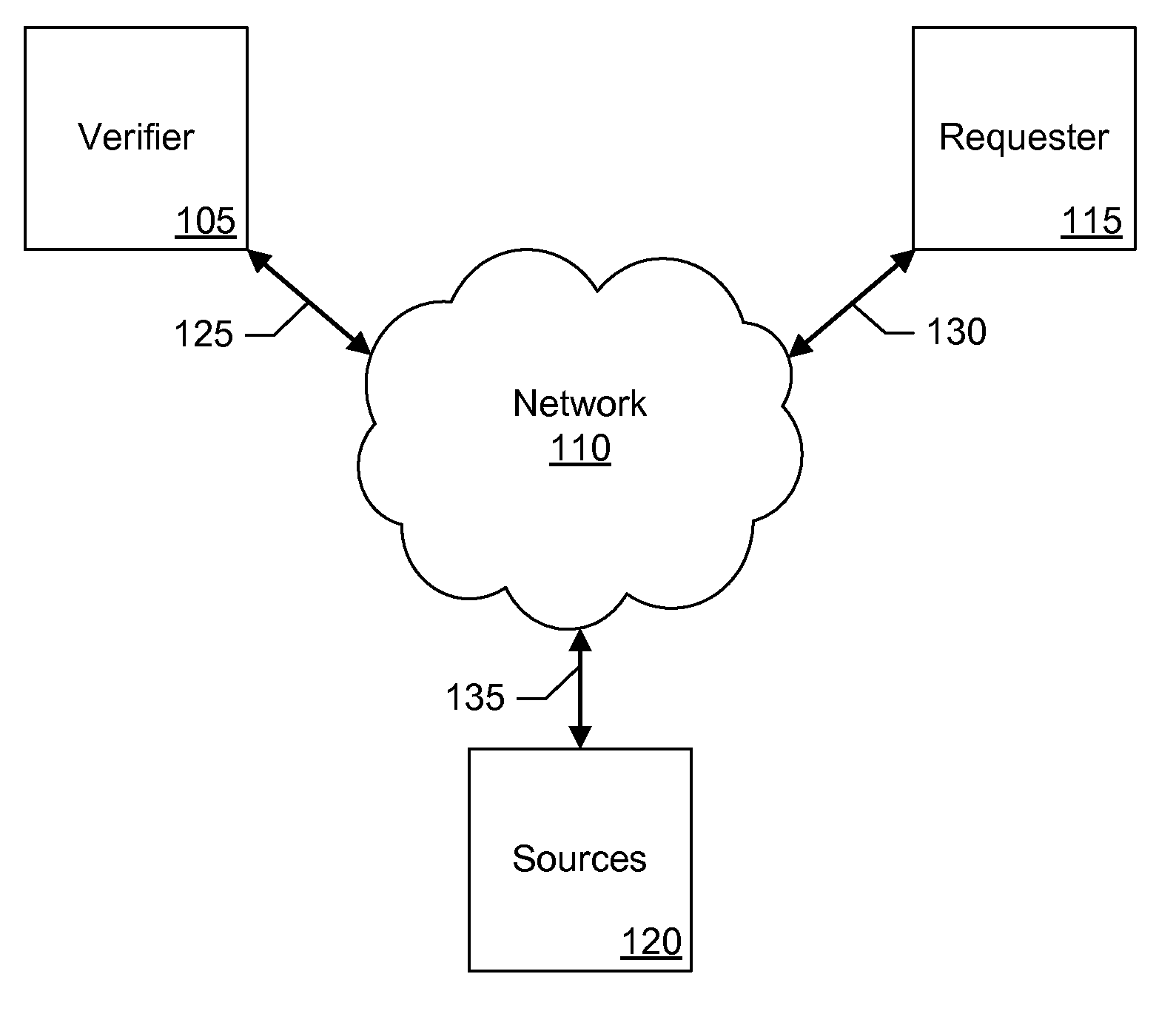 Methods for Person's Verification Using Photographs on Identification Documents