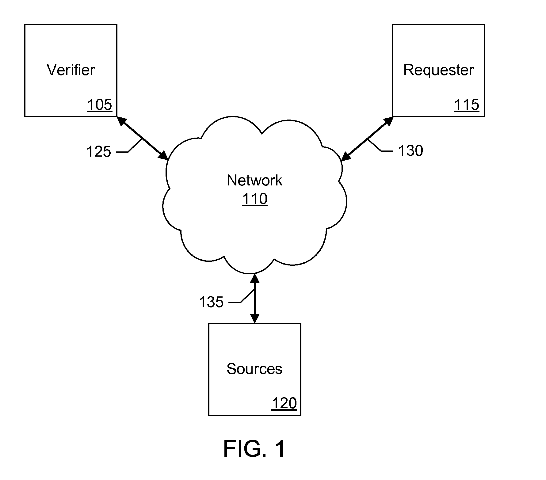 Methods for Person's Verification Using Photographs on Identification Documents