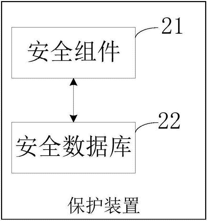 Software protection method and device