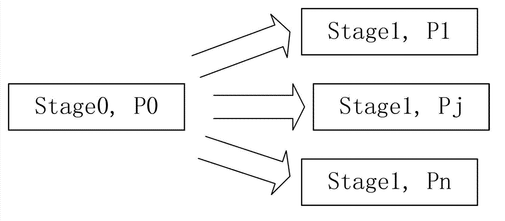 Inter-core communication method realizing data packet zero-copying based on pipelining mode