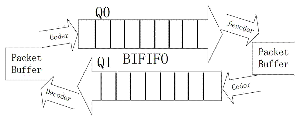 Inter-core communication method realizing data packet zero-copying based on pipelining mode