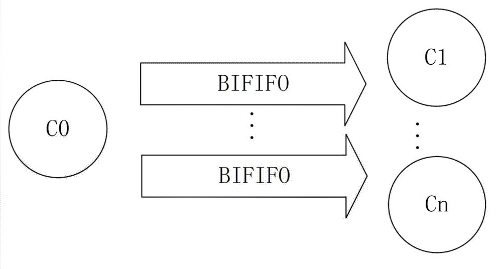 Inter-core communication method realizing data packet zero-copying based on pipelining mode