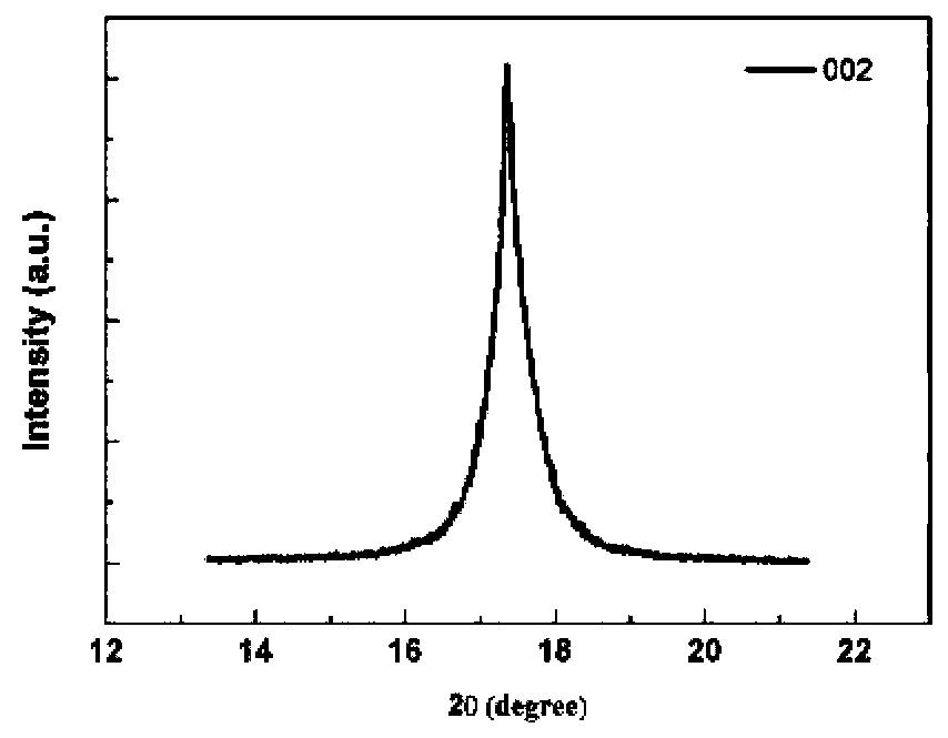 LED epitaxial growth method taking graphene as buffer layer