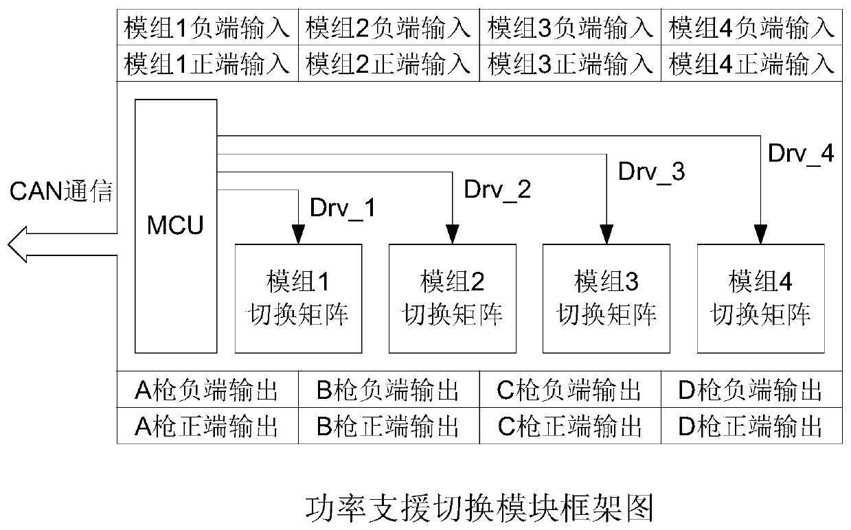 Power distribution support module used in direct-current charging pile