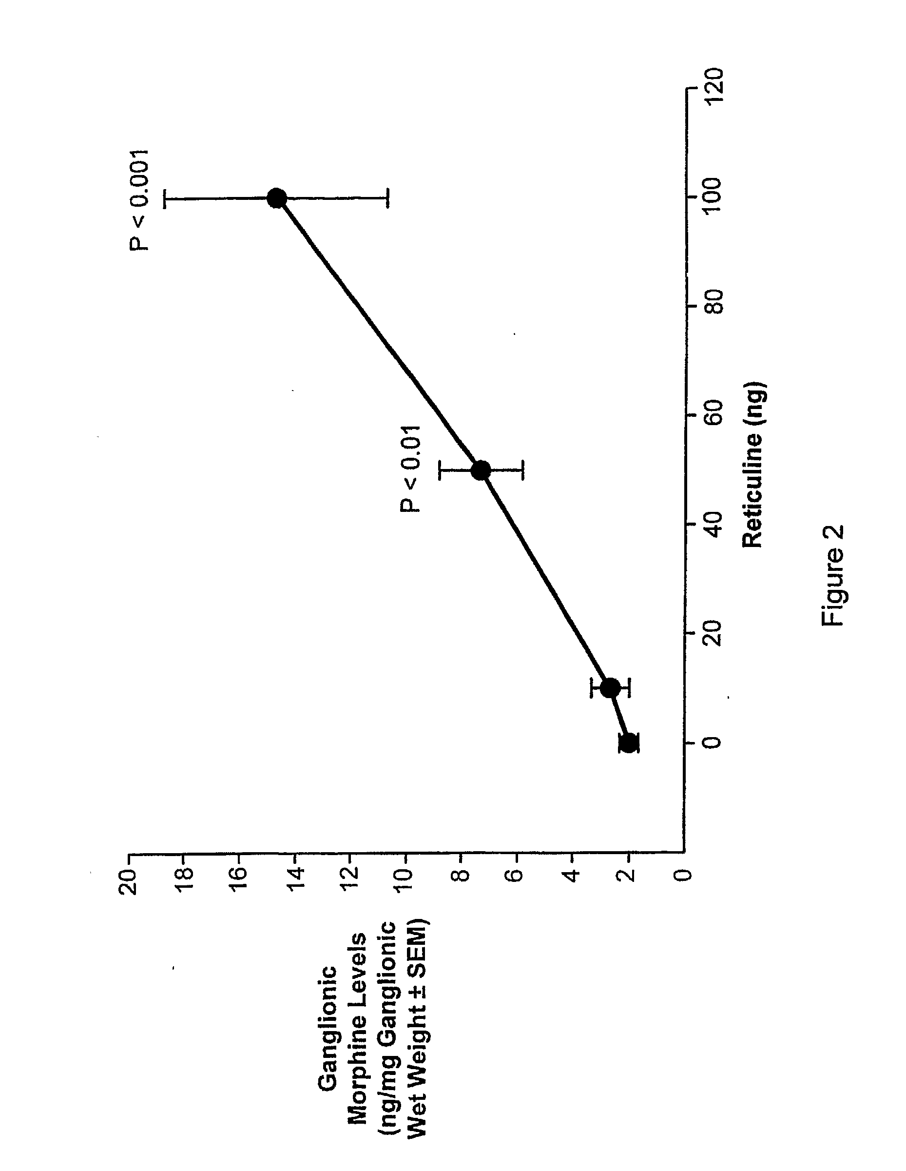 Morphine and Morphine Precursors