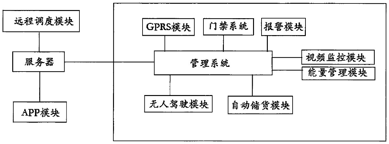 Multifunctional unmanned self-service selling vehicle