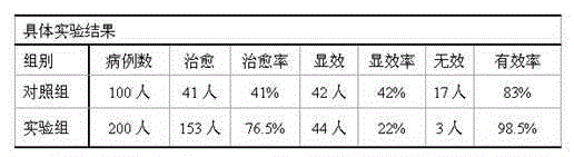 Drug for clearing heat and removing dampness for patient with chronic enteritis and preparation method