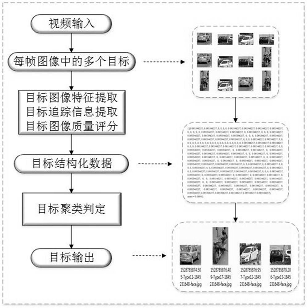 A real-time video multi-target deduplication method, terminal equipment and storage medium